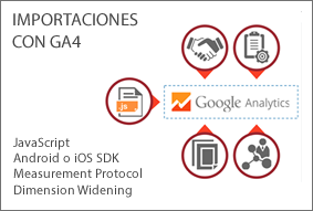 Aprende a usar las nuevas herramientas de Analítica Web.