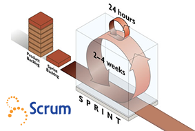 Con nuestro curso de Scrum podrás mejorar la organización de tus equipos de trabajo.