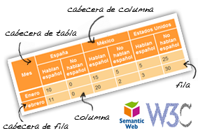 Curso de XHTML. La evolución de la semántica web