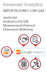 ¡Aprende las funciones avanzadas de Google Analytics y utilizalas para aumentar el rendimiento de tus campañas de e-Marketing!